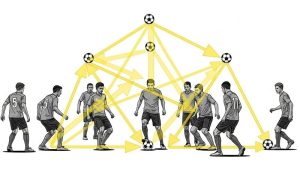 Tiki Taka là gì? Hiểu rõ về phong cách bóng đá nổi bật nhất